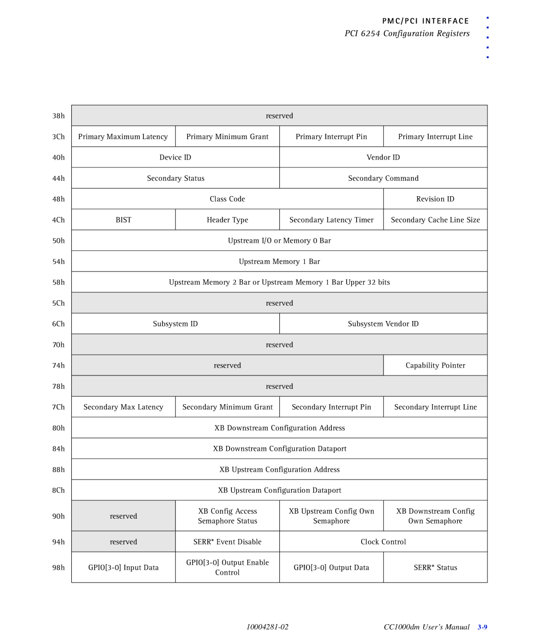 Emerson CC1000DM user manual 38h Reserved 