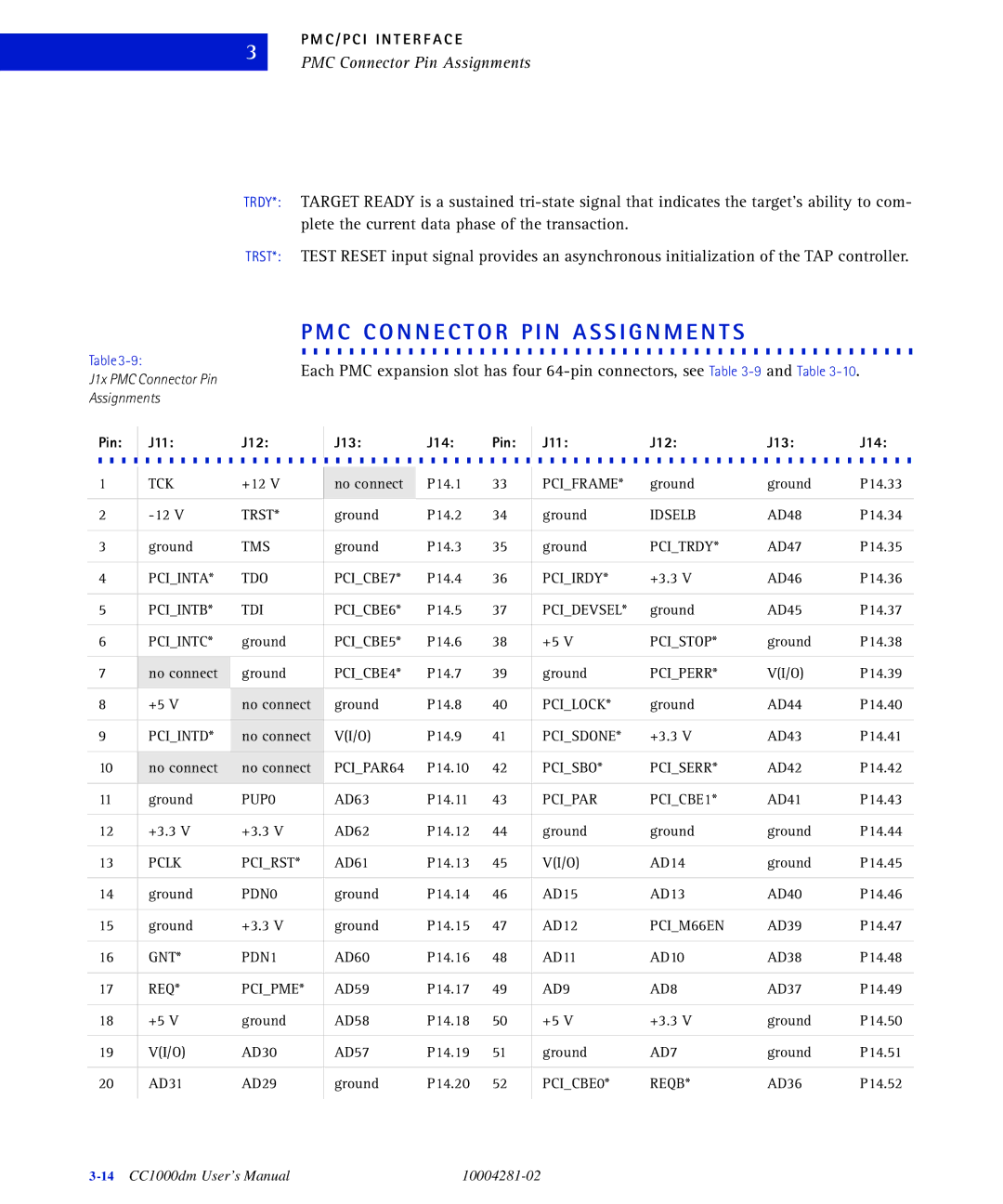 Emerson CC1000DM user manual PMC Connector Pin Assignments, Pin J11 J12 J13 J14 