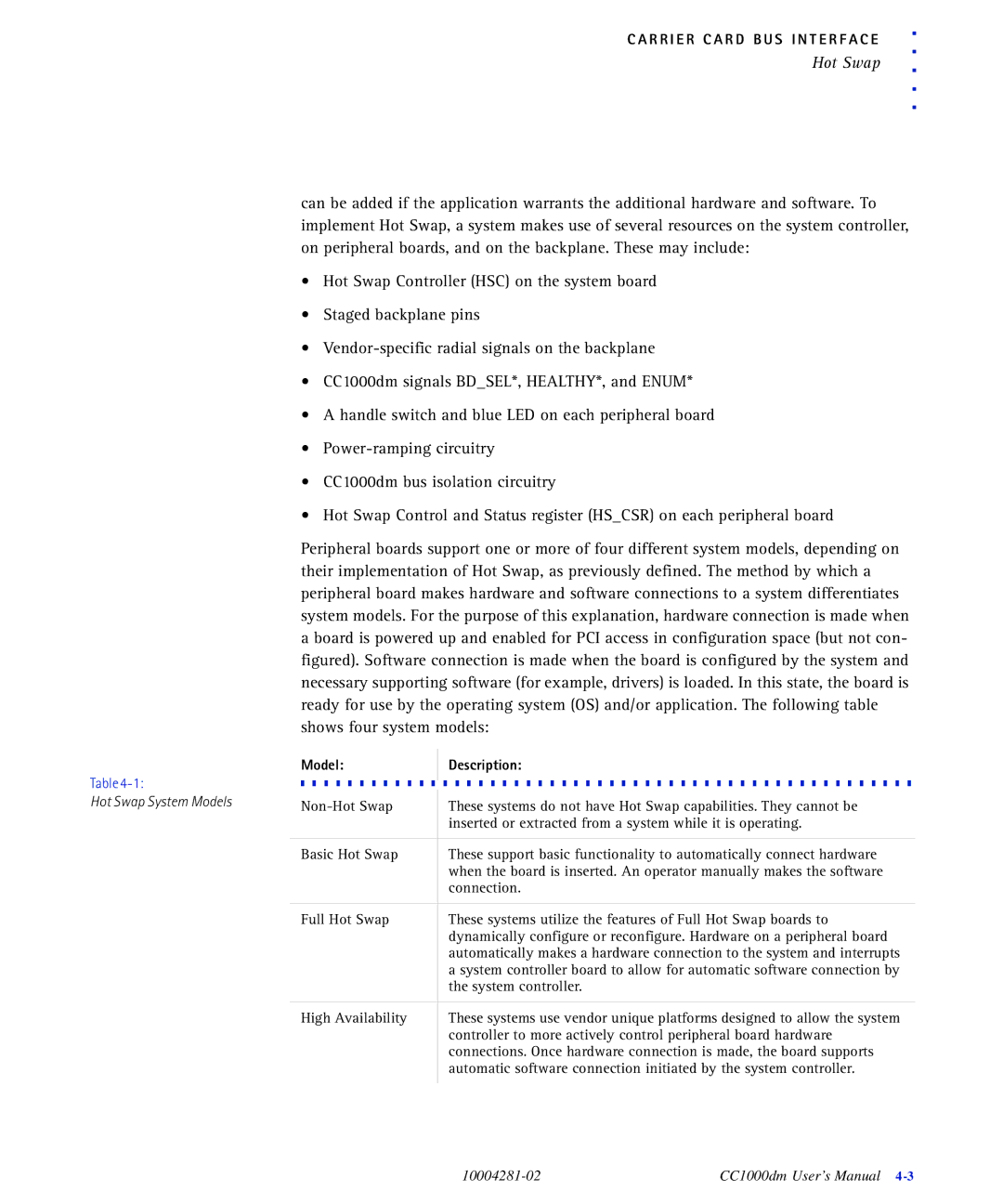 Emerson CC1000DM user manual Hot Swap, Model Description 