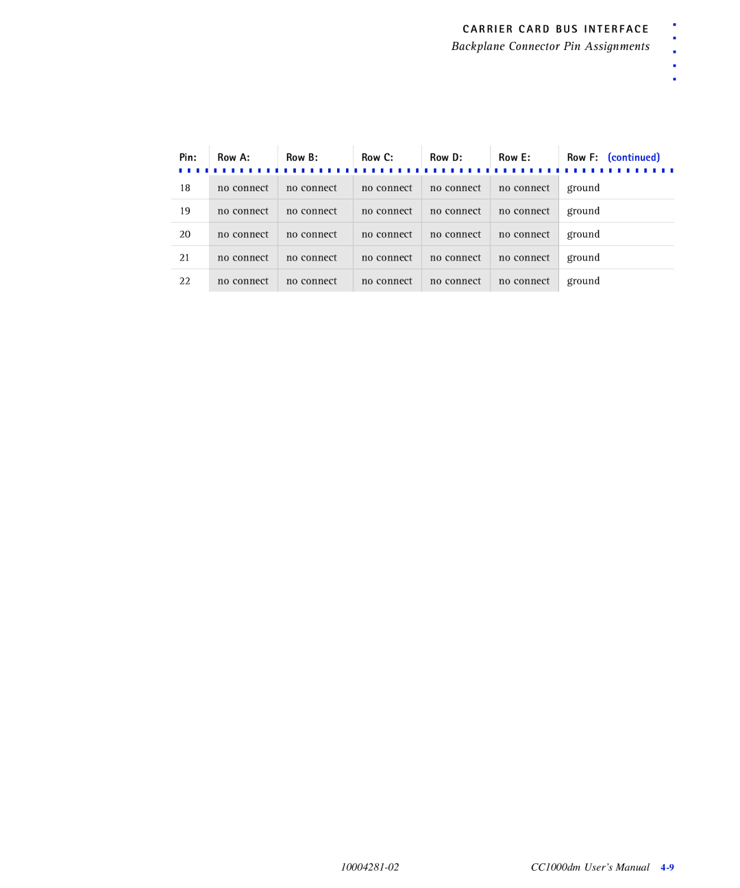 Emerson CC1000DM user manual Backplane Connector Pin Assignments 