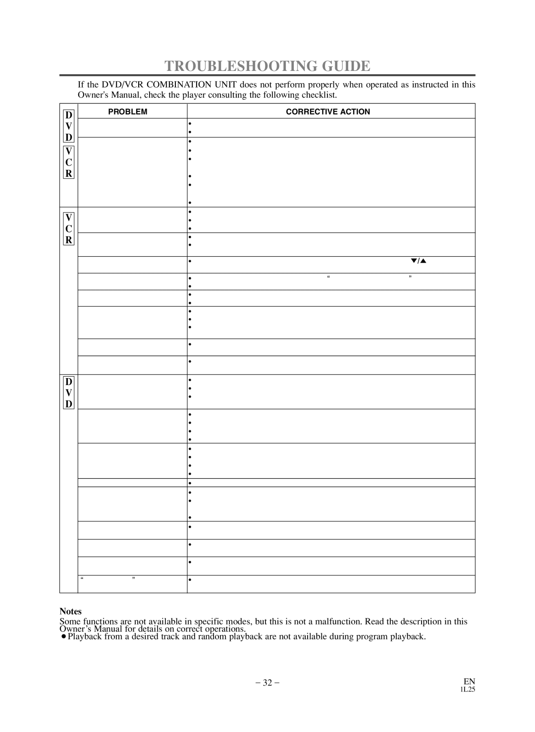 Emerson CEDV800D owner manual Troubleshooting Guide, Problem Corrective Action 