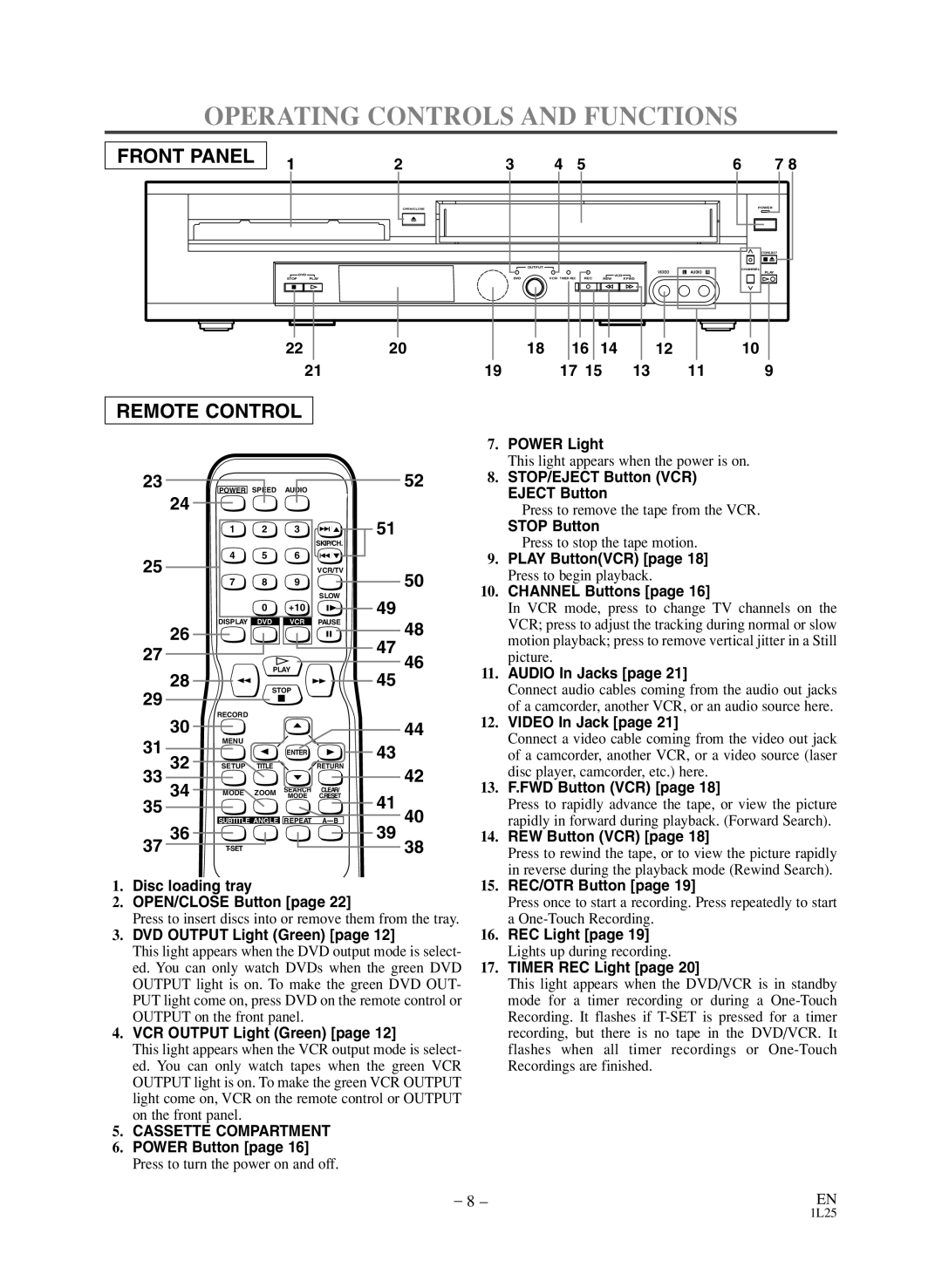 Emerson CEDV800D owner manual Operating Controls and Functions 