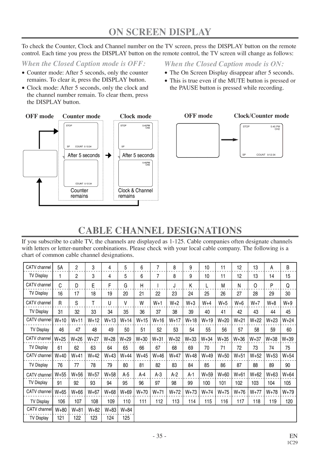 Emerson CETD204 On Screen Display, Cable Channel Designations, OFF mode Counter mode Clock mode Clock/Counter mode 