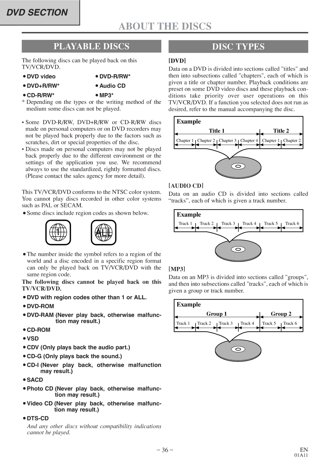 Emerson CETD204 owner manual Playable Discs Disc Types, Dvd, Audio CD 