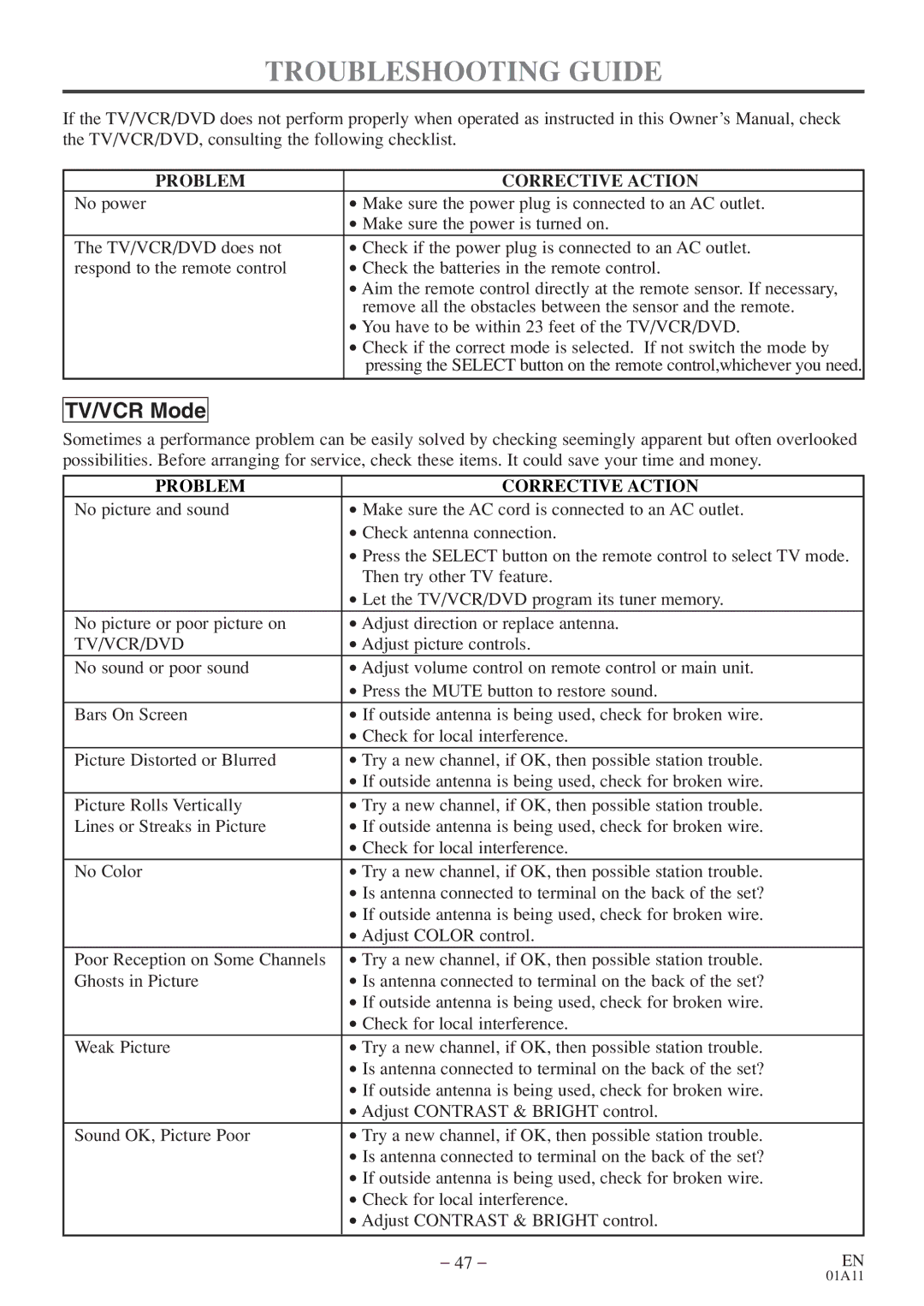 Emerson CETD204 owner manual Troubleshooting Guide, Problem Corrective Action, Tv/Vcr/Dvd 