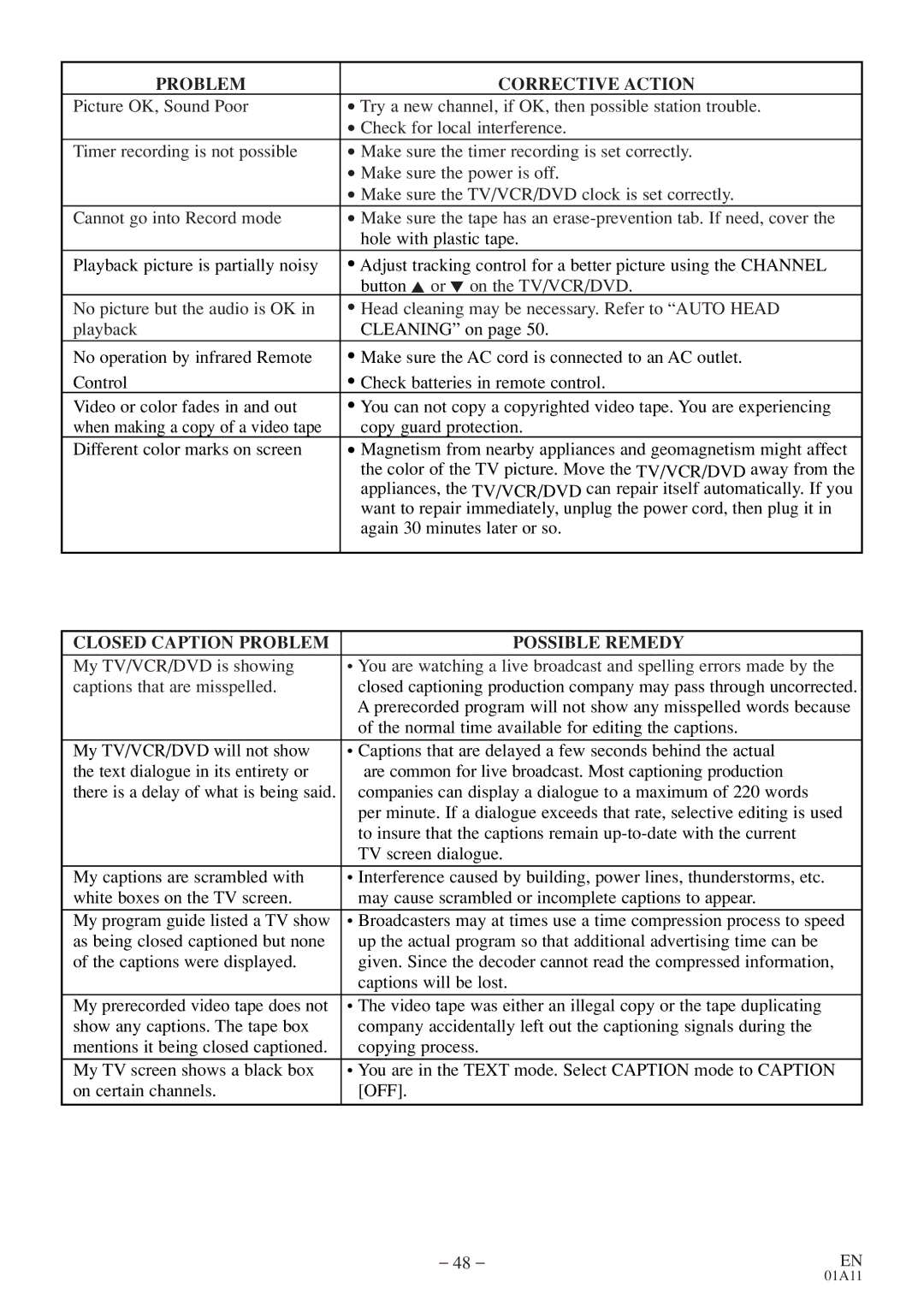 Emerson CETD204 owner manual Closed Caption Problem Possible Remedy, Normal time available for editing the captions 