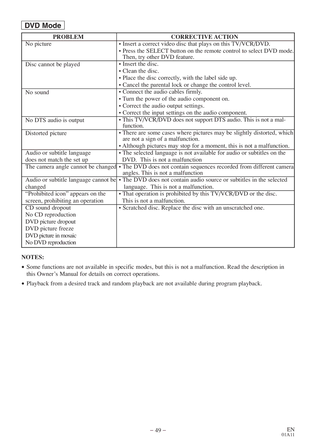 Emerson CETD204 owner manual DVD Mode 