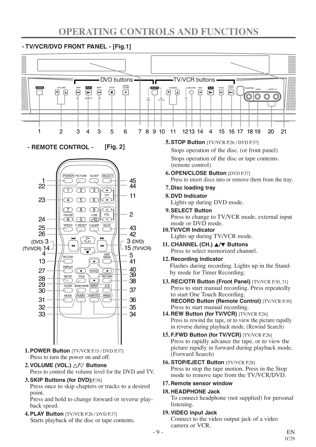 Emerson CETD204 owner manual Operating Controls and Functions 