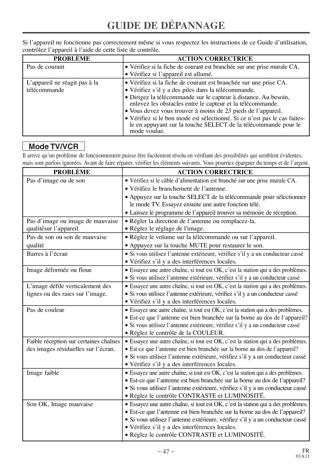 Emerson CETD204 owner manual Problème Action Correctrice 