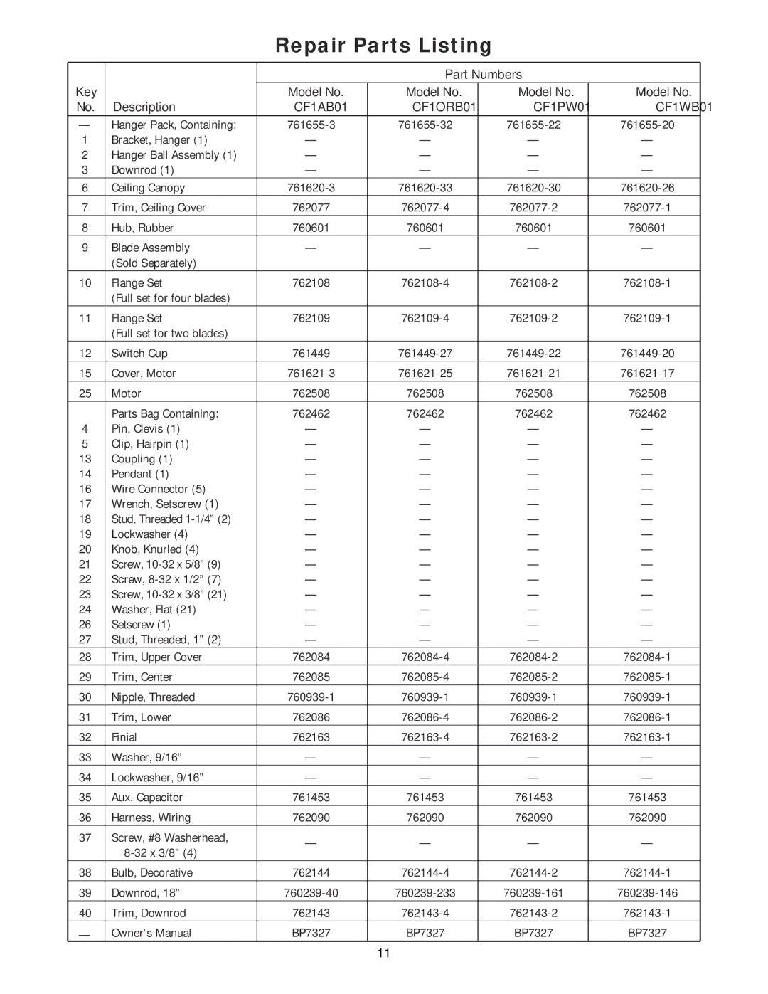 Emerson CF1ORB01 owner manual Repair Parts Listing, Part Numbers Key Model No Description 