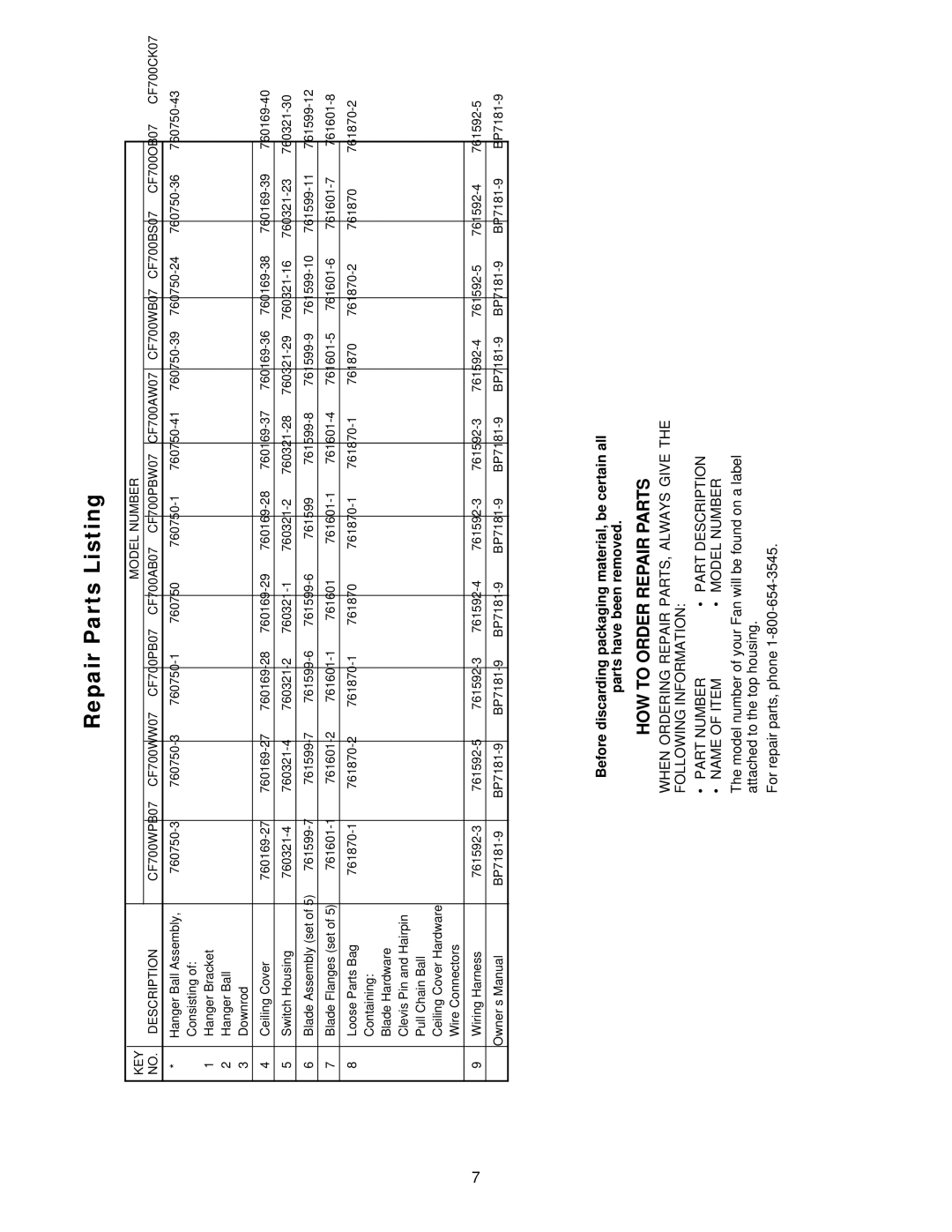 Emerson Repair Parts Listing, KEY Model Number Description, CF700WW07 CF700PB07, CF700BS07 CF700OB07 CF700CK07 