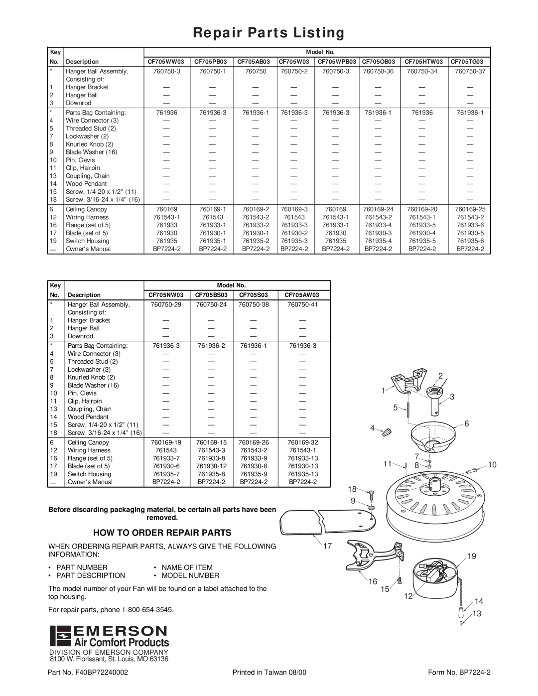 Emerson CF705WW03, CF705TG03, CF705WPB03, CF705NW03, CF705S03, CF705BS03 Repair Parts Listing, HOW to Order Repair Parts 