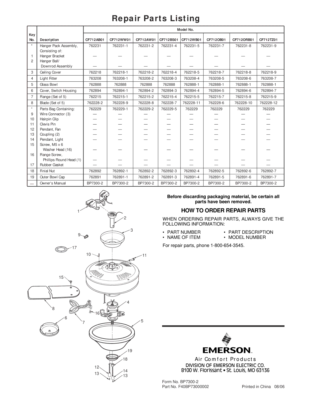 Emerson CF712ORB01, CF712WW01, CF712BS01, CF712TZ01, CF712WB01, CF712OB01, CF712AW01 Repair Parts Listing, Description 