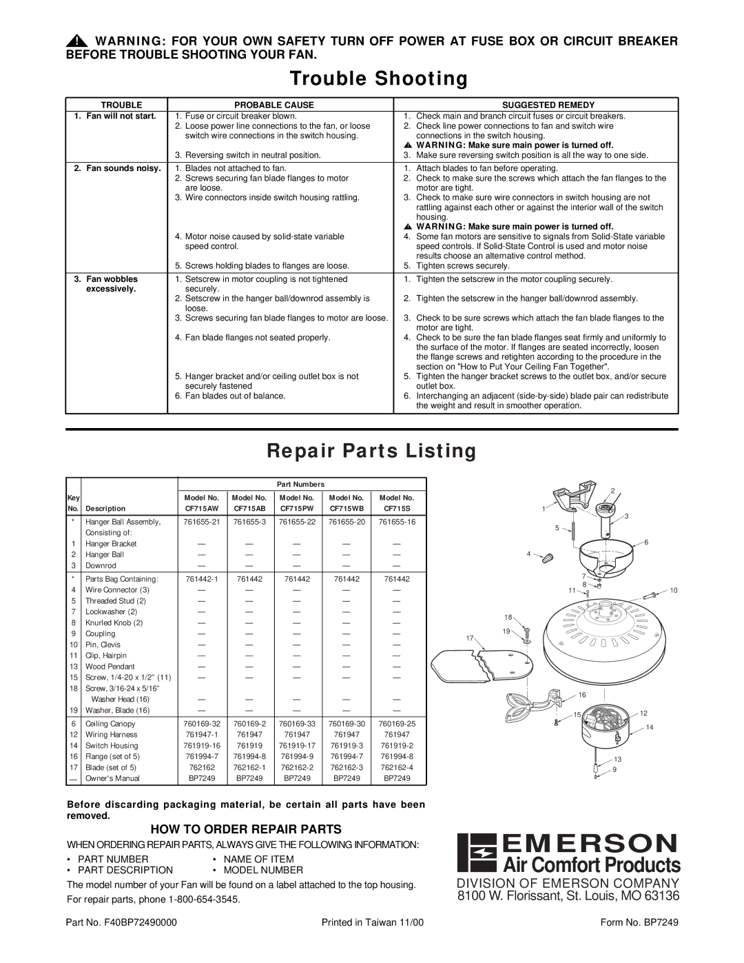 Emerson CF715AB00, CF715WB00, CF715S00, CF715AW00 warranty Trouble Shooting, Repair Parts Listing, HOW to Order Repair Parts 