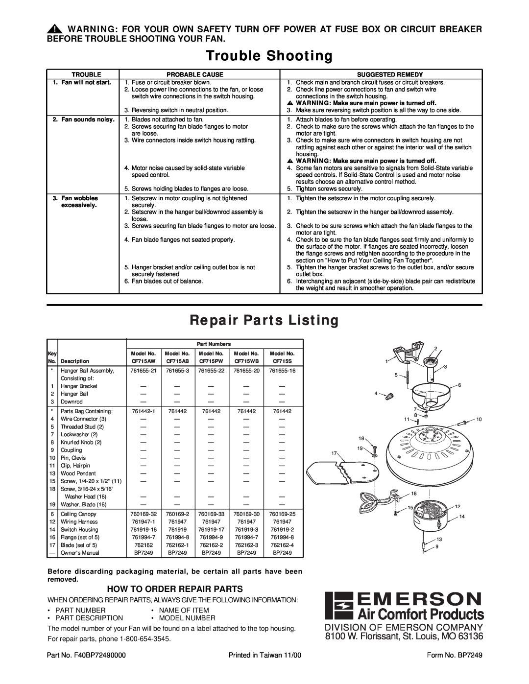 Emerson CF715AB00, CF715WB00 Trouble Shooting, Repair Parts Listing, Air Comfort Products, Division Of Emerson Company 