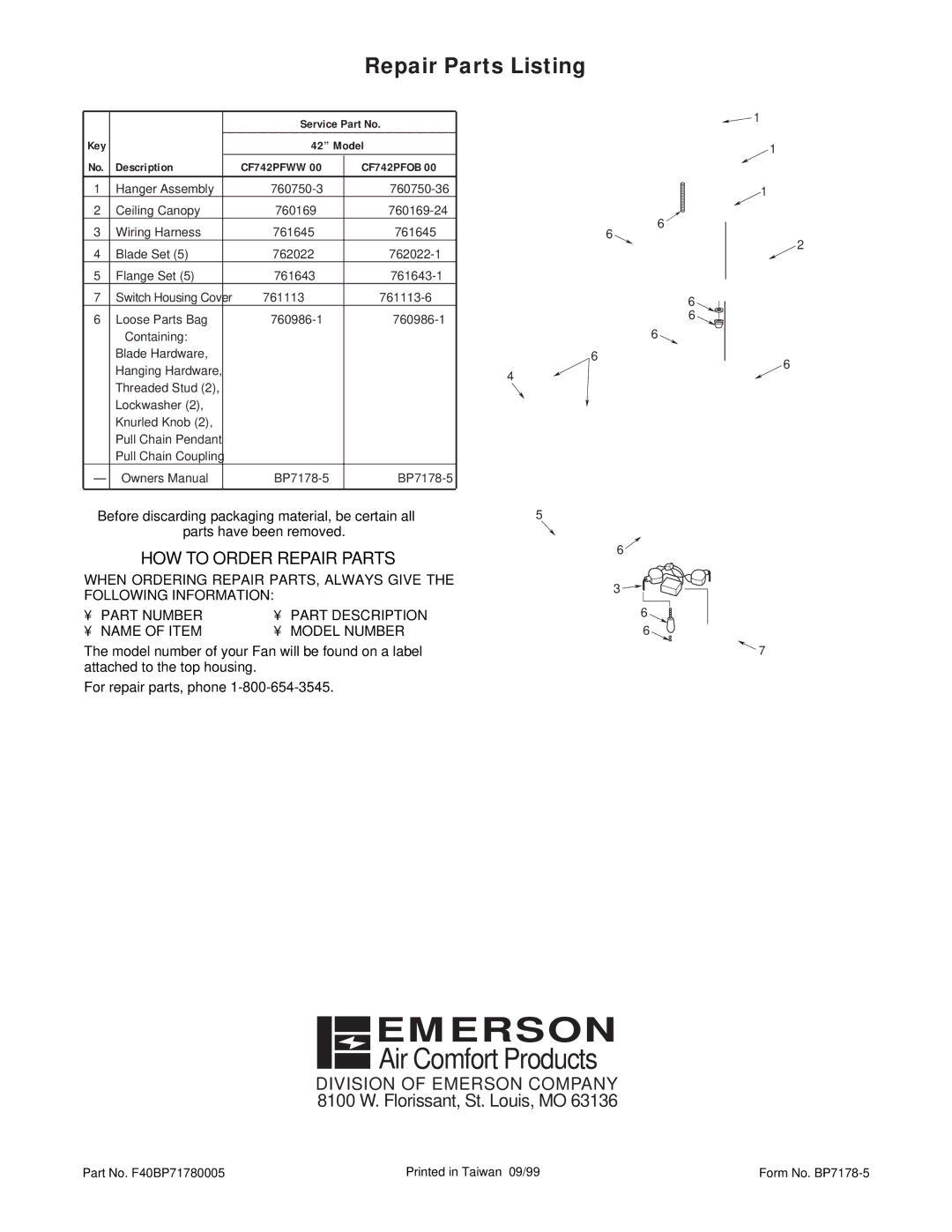 Emerson CF742PFOB, CF742PFWW warranty Air Comfort Products, Repair Parts Listing, Service Part No, Model Description 