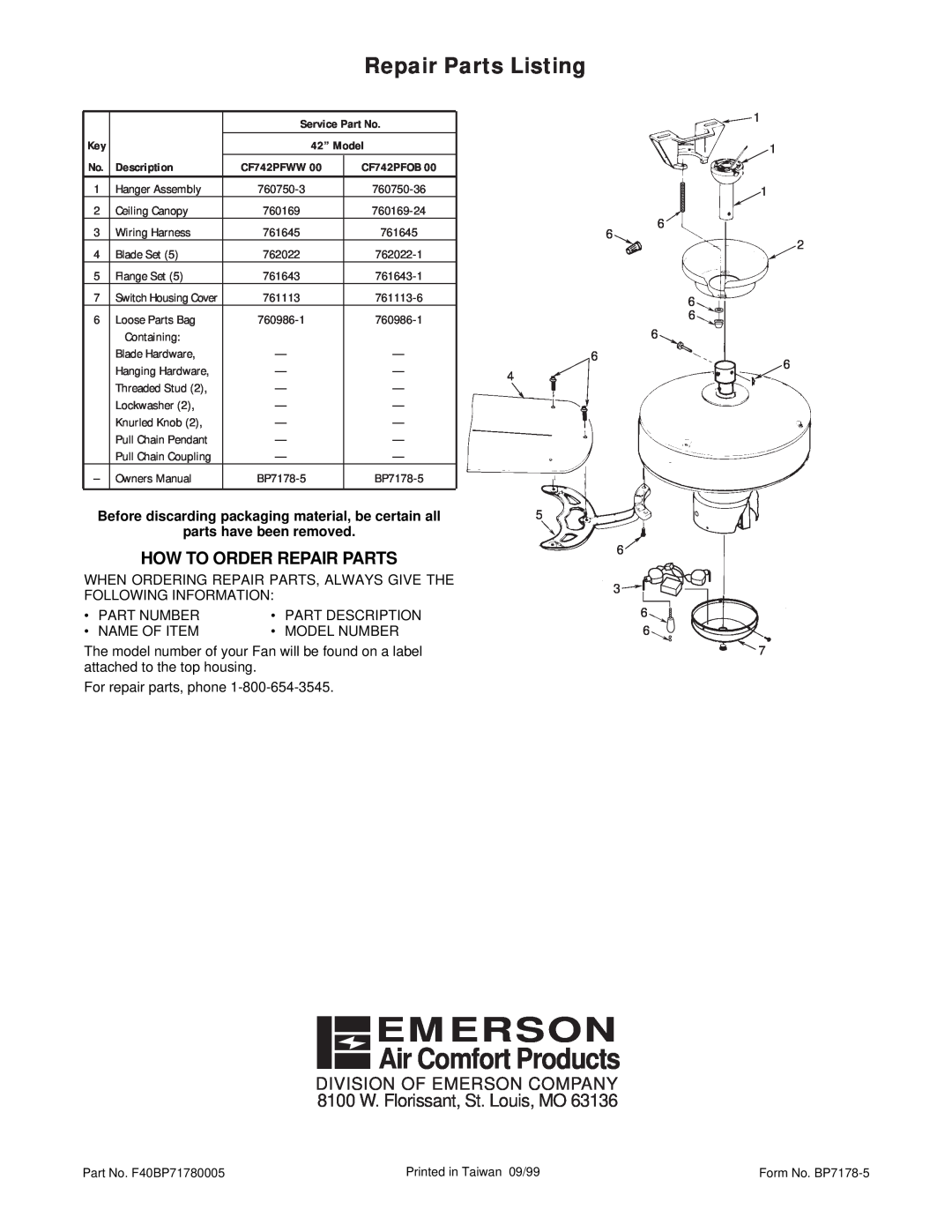 Emerson CF742PFOB Air Comfort Products, Repair Parts Listing, Emerson, How To Order Repair Parts, Following Information 