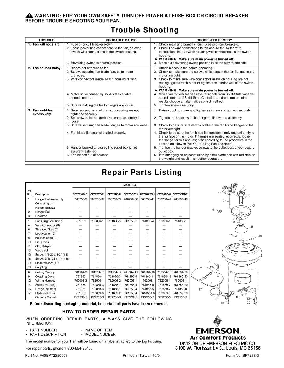 Emerson CF770BS01, CF770TG01, CF770OB01, CF770BC01 Trouble Shooting, Repair Parts Listing, HOW to Order Repair Parts 