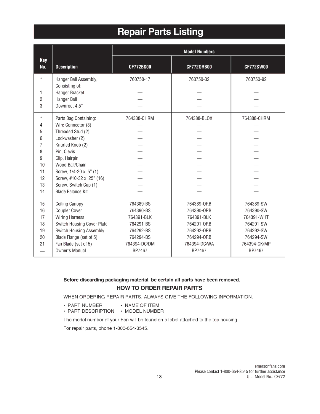 Emerson CF772BS00, CF772SW00, CF772ORB00 owner manual Repair Parts Listing, Model Numbers Key Description 