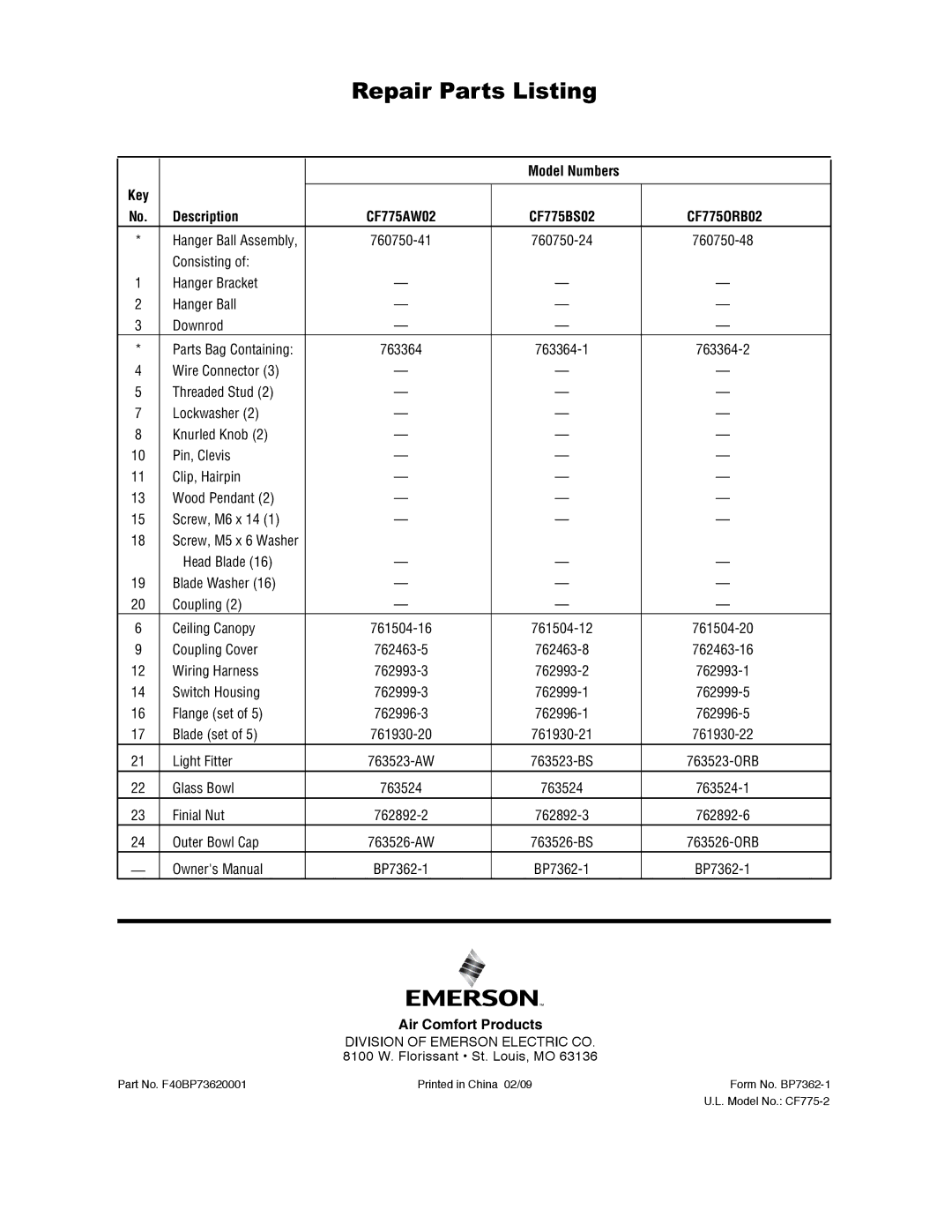 Emerson CF775BS02, CF775AW02 warranty Repair Parts Listing, Model Numbers Key Description, CF775ORB02, Air Comfort Products 