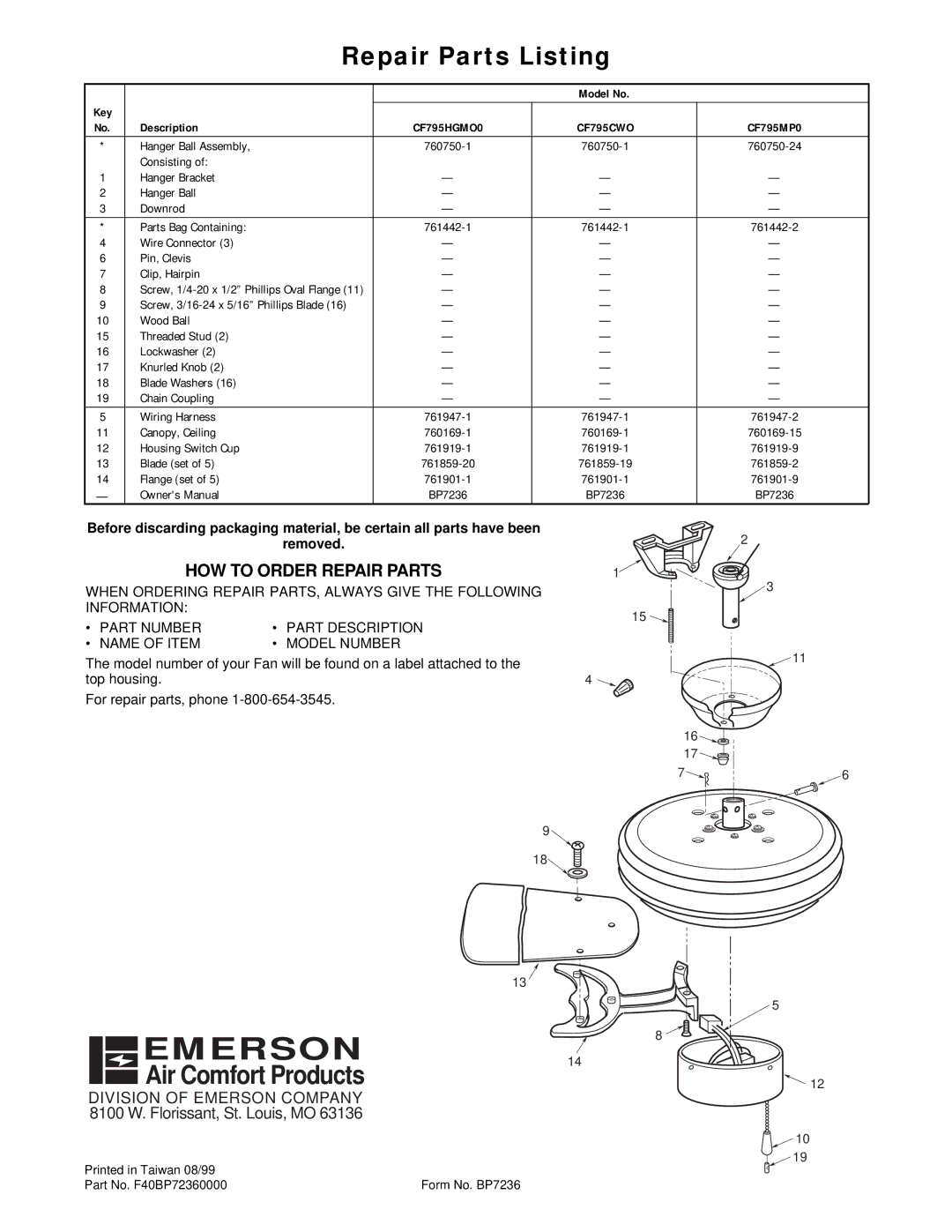 Emerson CF796MP0, CF796CW0, CF796HGMO0 warranty Repair Parts Listing, Model No Key Description 