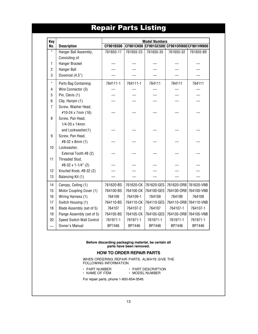 Emerson CF901BS00, CF901ORB00, CF901CK00, CF901VNB00, CF901GES00 owner manual Repair Parts Listing, Key, Description 