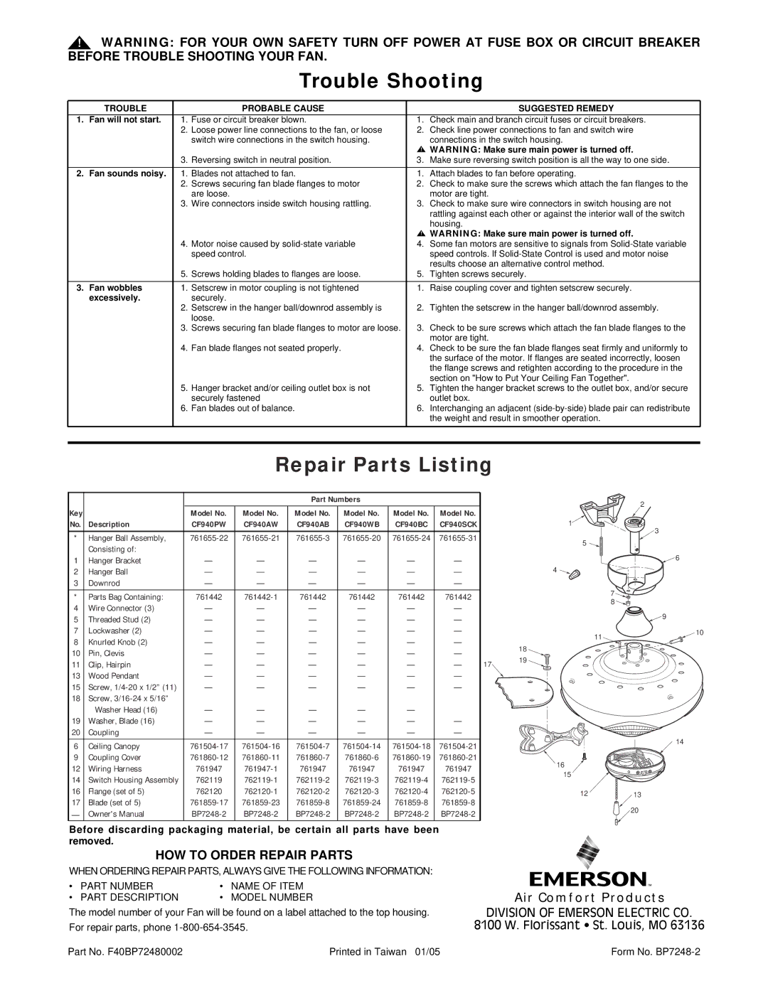 Emerson CF940AW00, CF940WB00, CF940BC00, CF940PW00 warranty Trouble Shooting, Repair Parts Listing, HOW to Order Repair Parts 