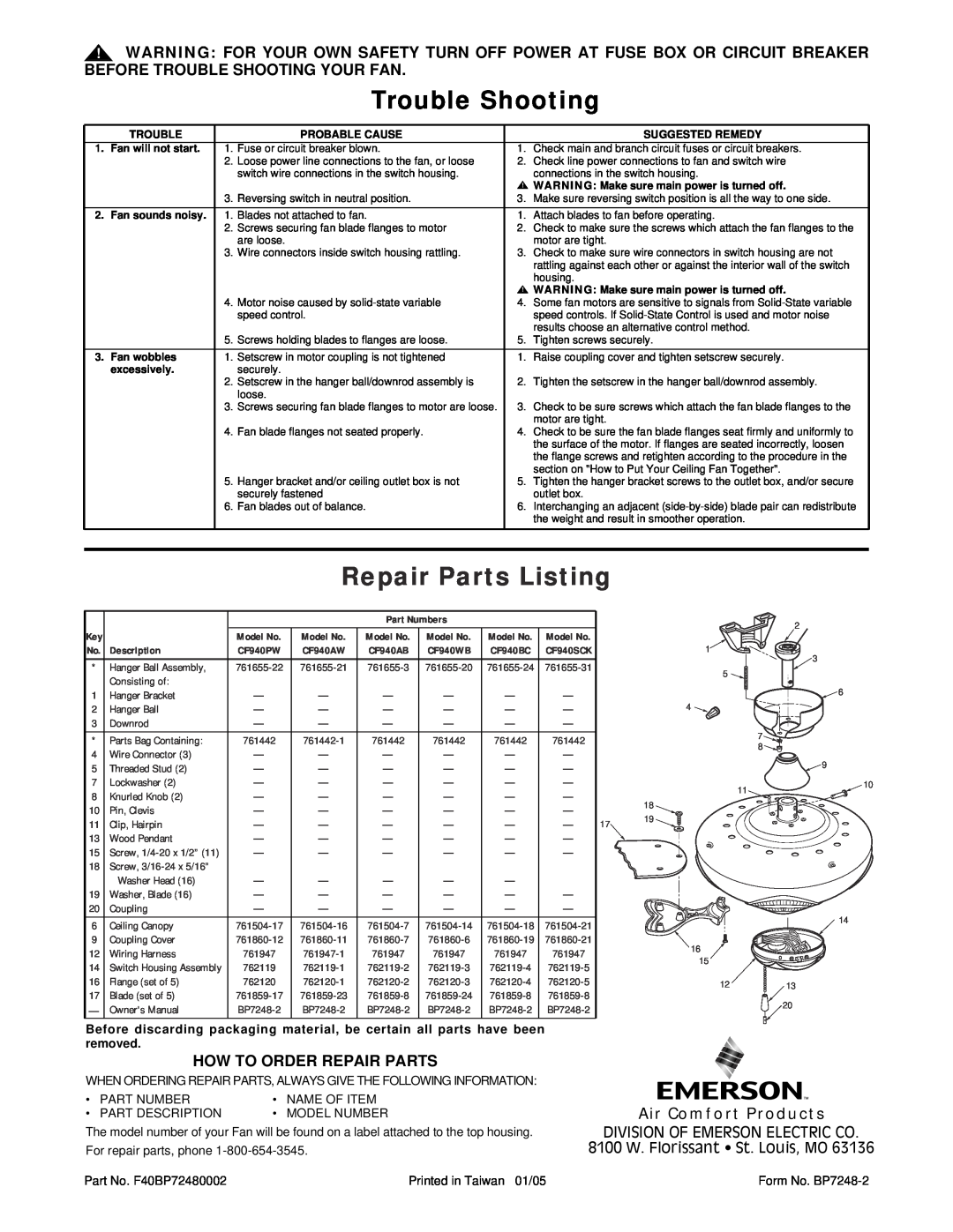 Emerson CF940AW00, CF940WB00 Trouble Shooting, Repair Parts Listing, How To Order Repair Parts, Air Comfort Products 