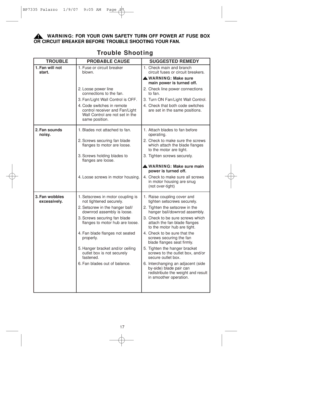 Emerson CF943 owner manual Trouble Shooting, Trouble Probable Cause Suggested Remedy 