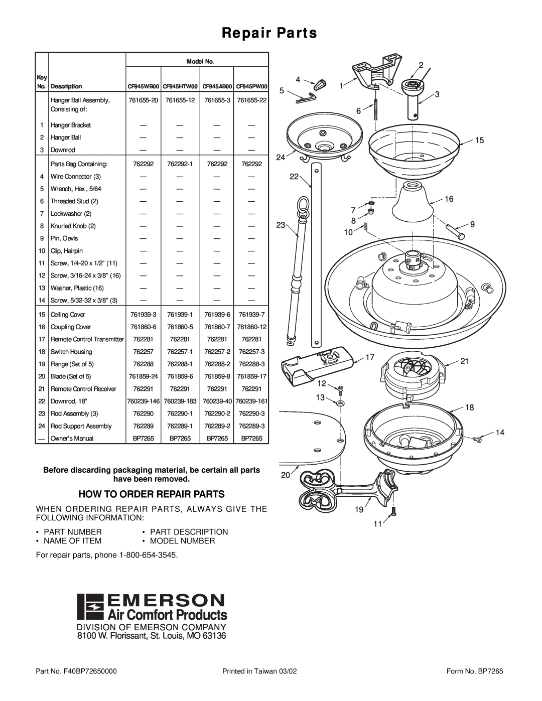 Emerson CF945WB Repair Parts, Air Comfort Products, 2 3 15, Division Of Emerson Company, 8100 W. Florissant, St. Louis, MO 