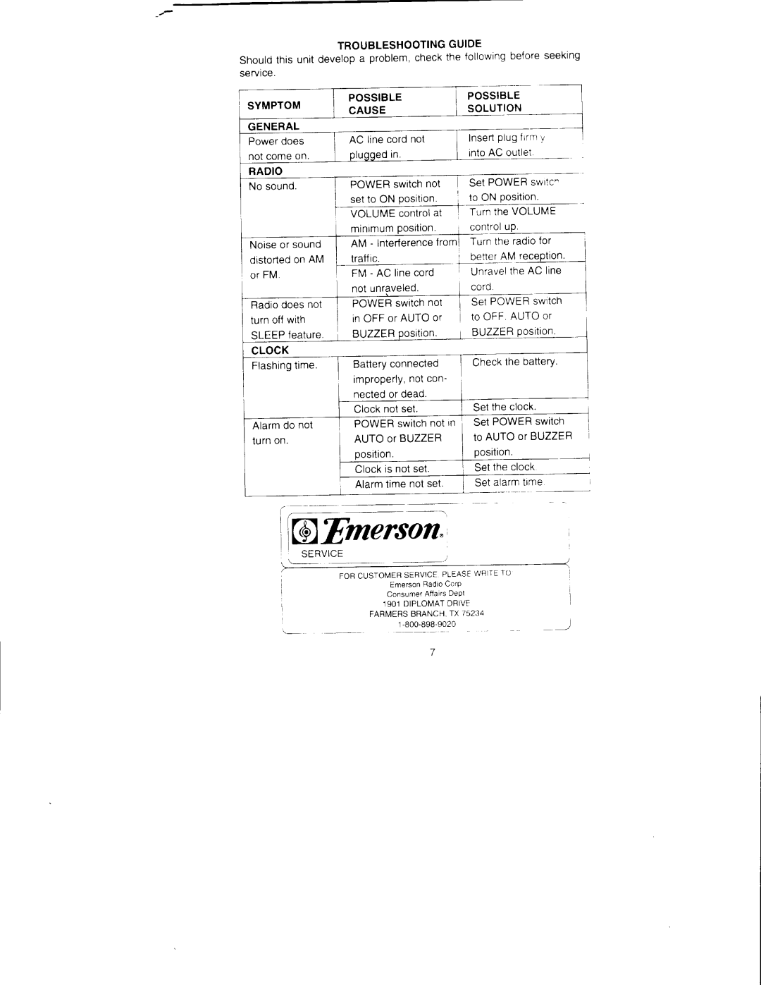 Emerson CK5027 manual Troubleshootingguide, Radio, Clock, Buzzer 