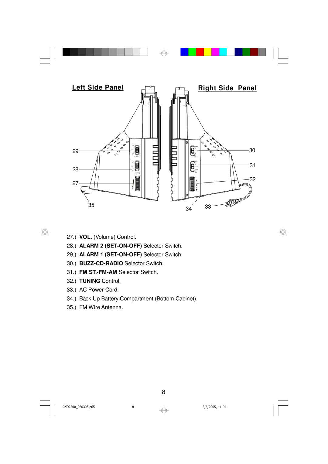 Emerson CKD2300 owner manual Left Side Panel Right Side Panel 