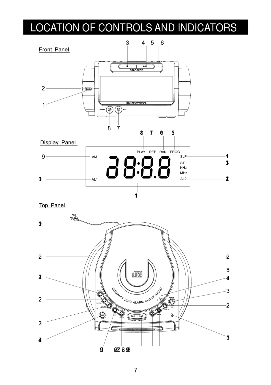 Emerson CKD9918 owner manual Location of Controls and Indicators 