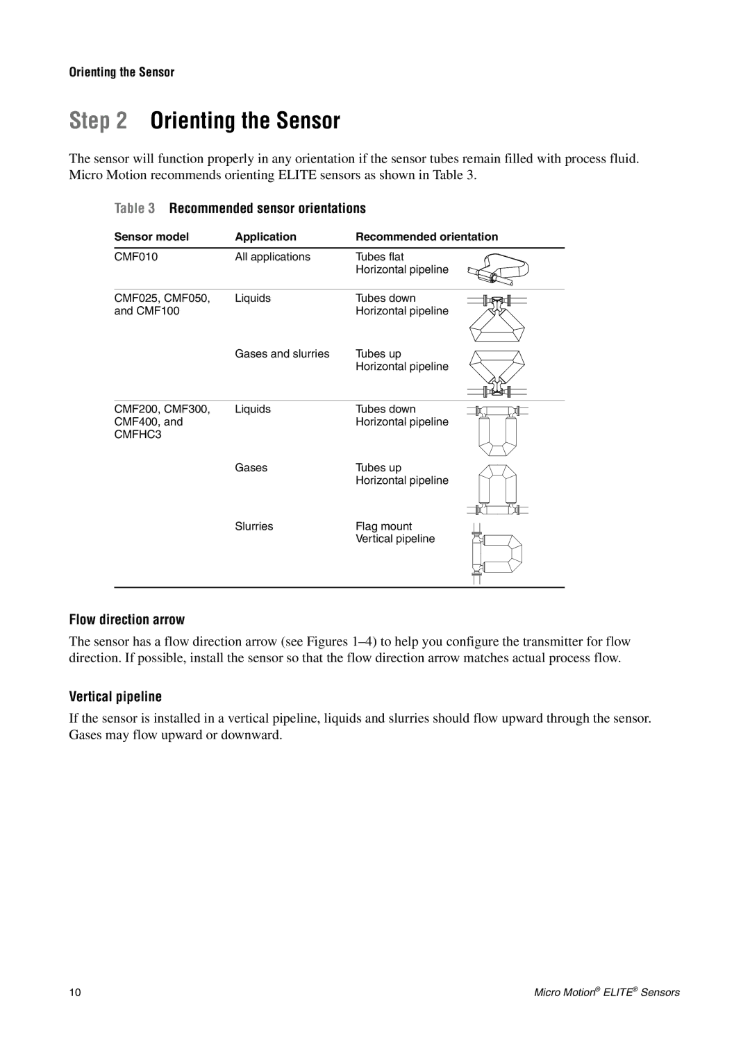 Emerson CMF200A Orienting the Sensor, Recommended sensor orientations, Flow direction arrow, Vertical pipeline 