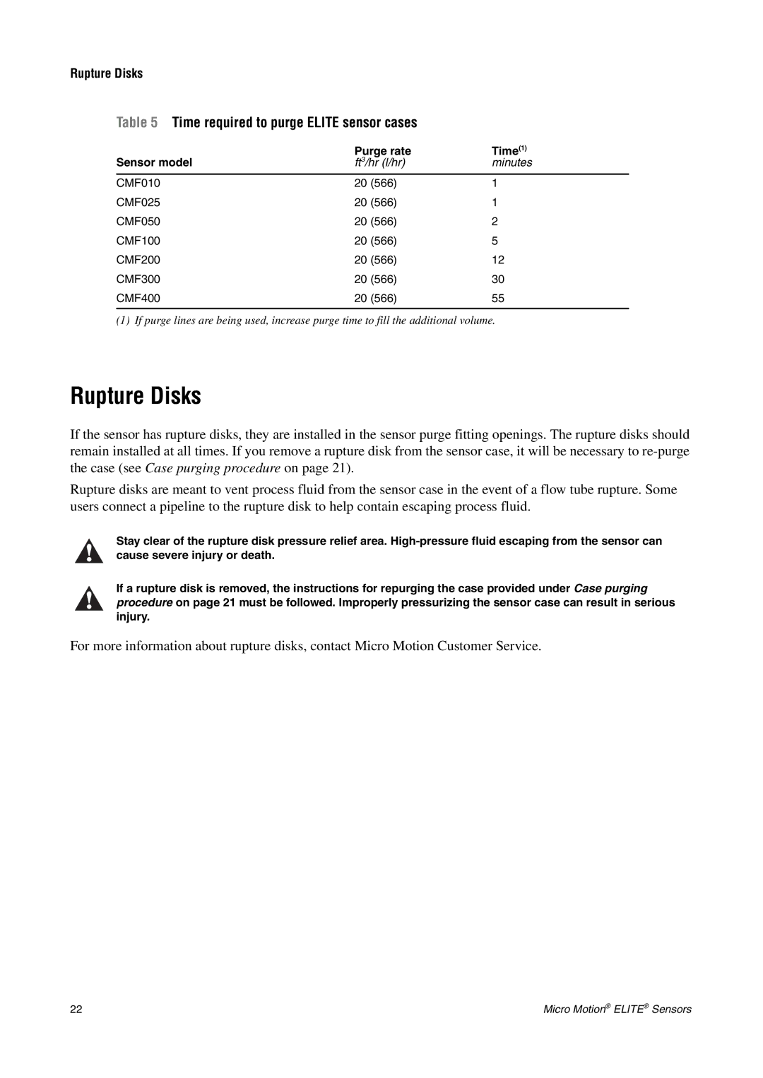 Emerson CMF200A installation manual Rupture Disks, Time required to purge Elite sensor cases 