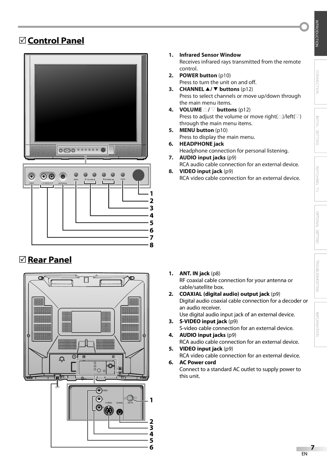 Emerson CR202EM8 owner manual 5Control Panel, 5Rear Panel 