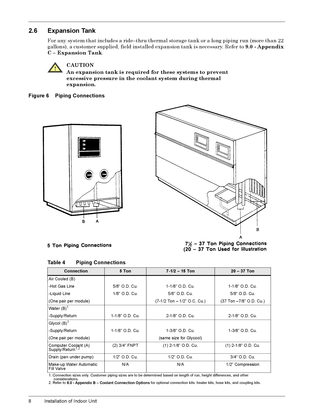 Emerson CSU 3000 Ëïç SDQVLRQý7DQN, LJXUHýç 3LSLQJý&RQQHFWLRQV 7DEOHýé, Åýýýýýýýýýý,QVWDOODWLRQýRIý,QGRRUý8QLW 