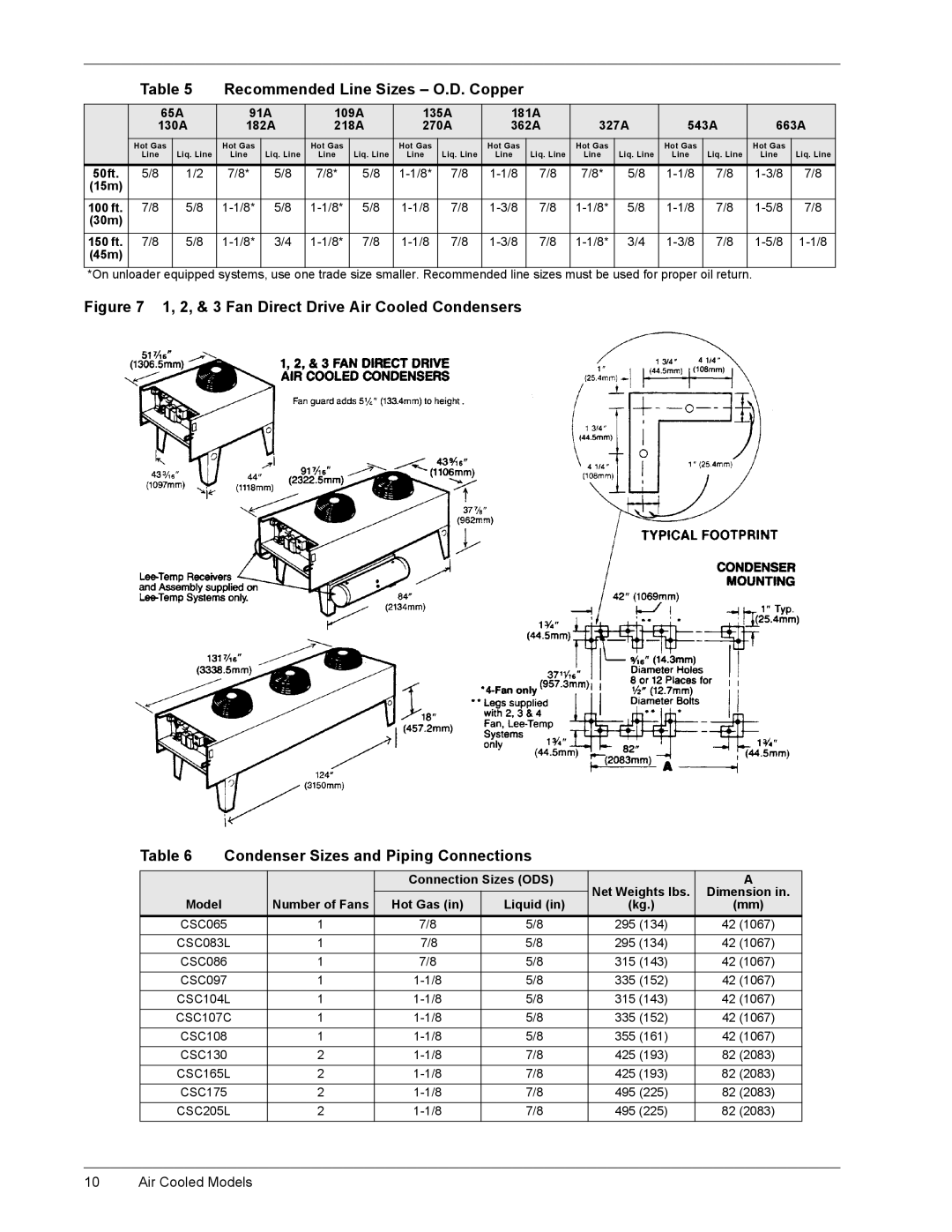 Emerson CSU 3000 installation manual 7DEOHýè, 5HFRPPHQGHGý/LQHý6LHVý¤ý2ïïý&RSSHU, RQGHQVHUý6LHVýDQGý3LSLQJý&RQQHFWLRQV 