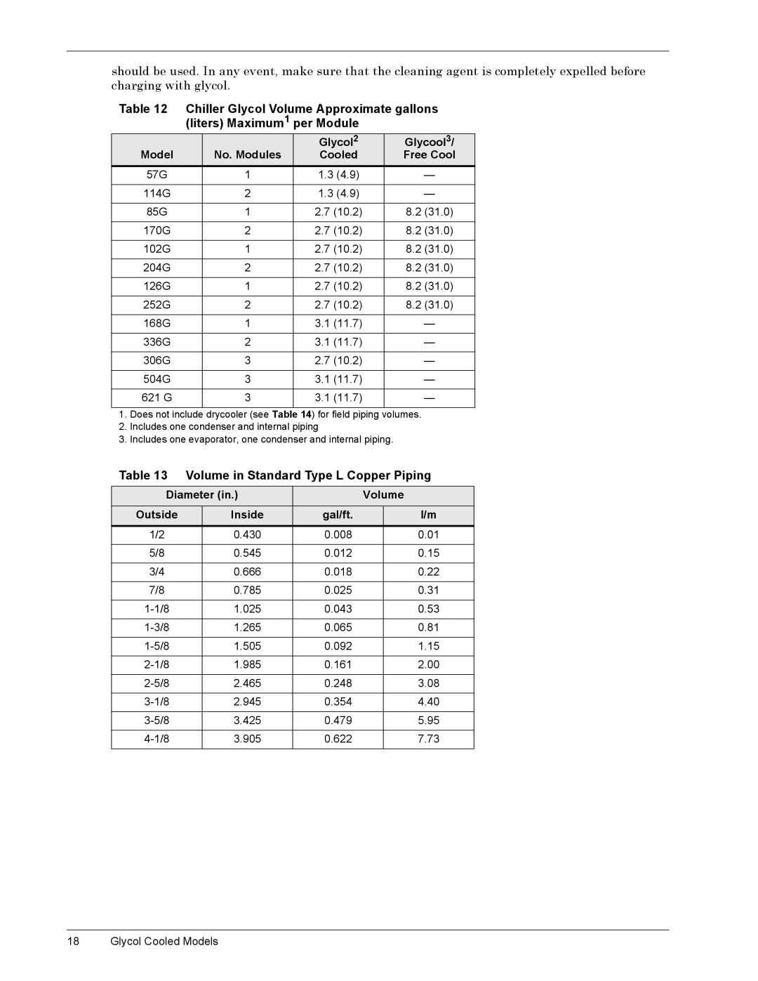 Emerson CSU 3000 installation manual 7DEOHýìê 9ROXPHýLQý6WDQGDUGý7\SHý/ý&RSSHUý3LSLQJ, Rrohg 