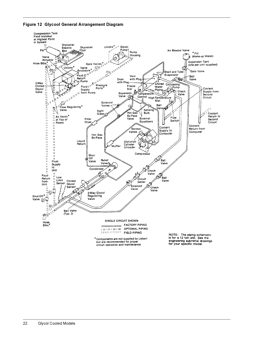 Emerson CSU 3000 installation manual LJXUHýìë *O\FRROý*HQHUDOý$UUDQJHPHQWýLDJUDP, Ëëýýýýýýýýýý*O\FROý&RROHGý0RGHOV 