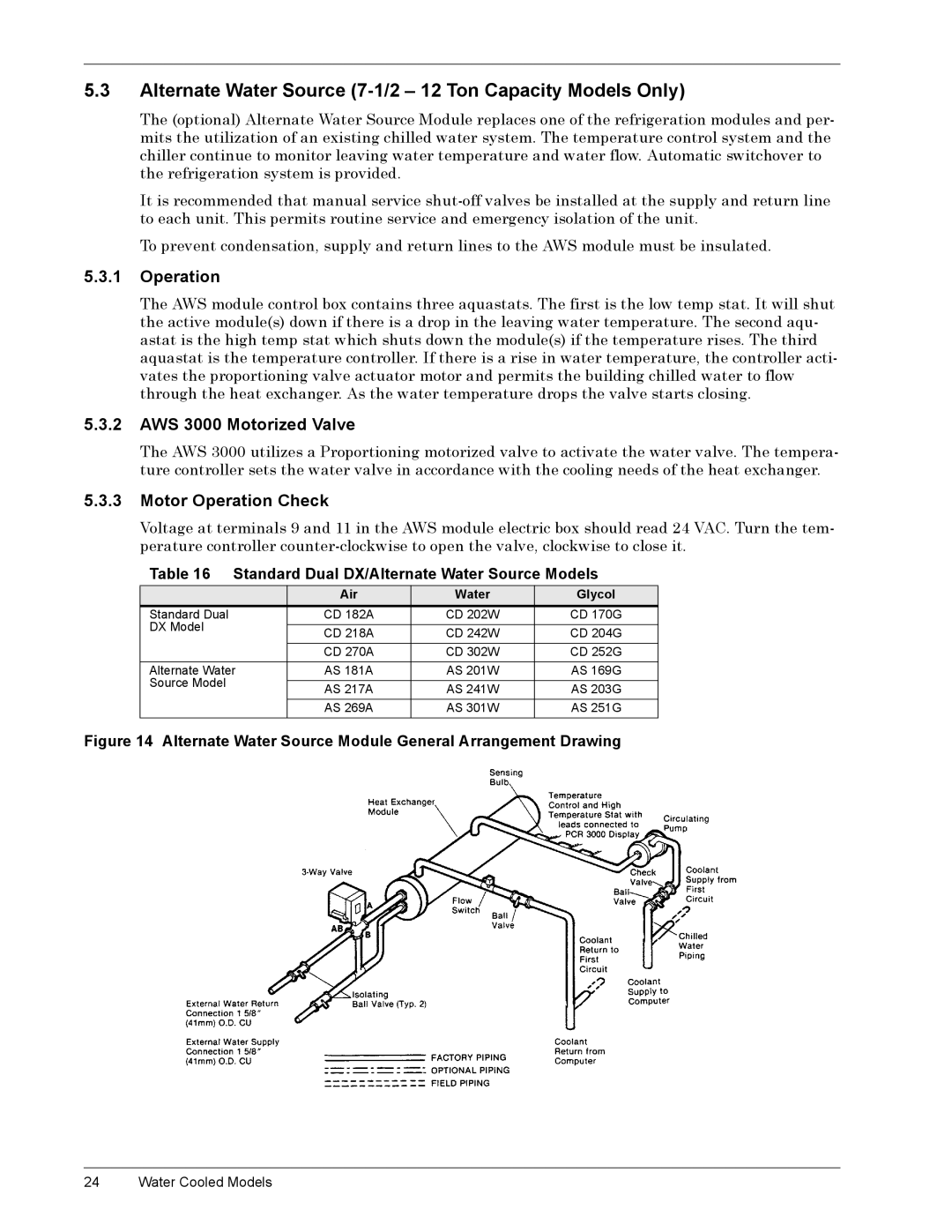 Emerson CSU 3000 installation manual Èïêïì 2SHUDWLRQ, Èïêïë $6ýêíííý0RWRULHGý9DOYH, Èïêïê 0RWRUý2SHUDWLRQý&KHFN 