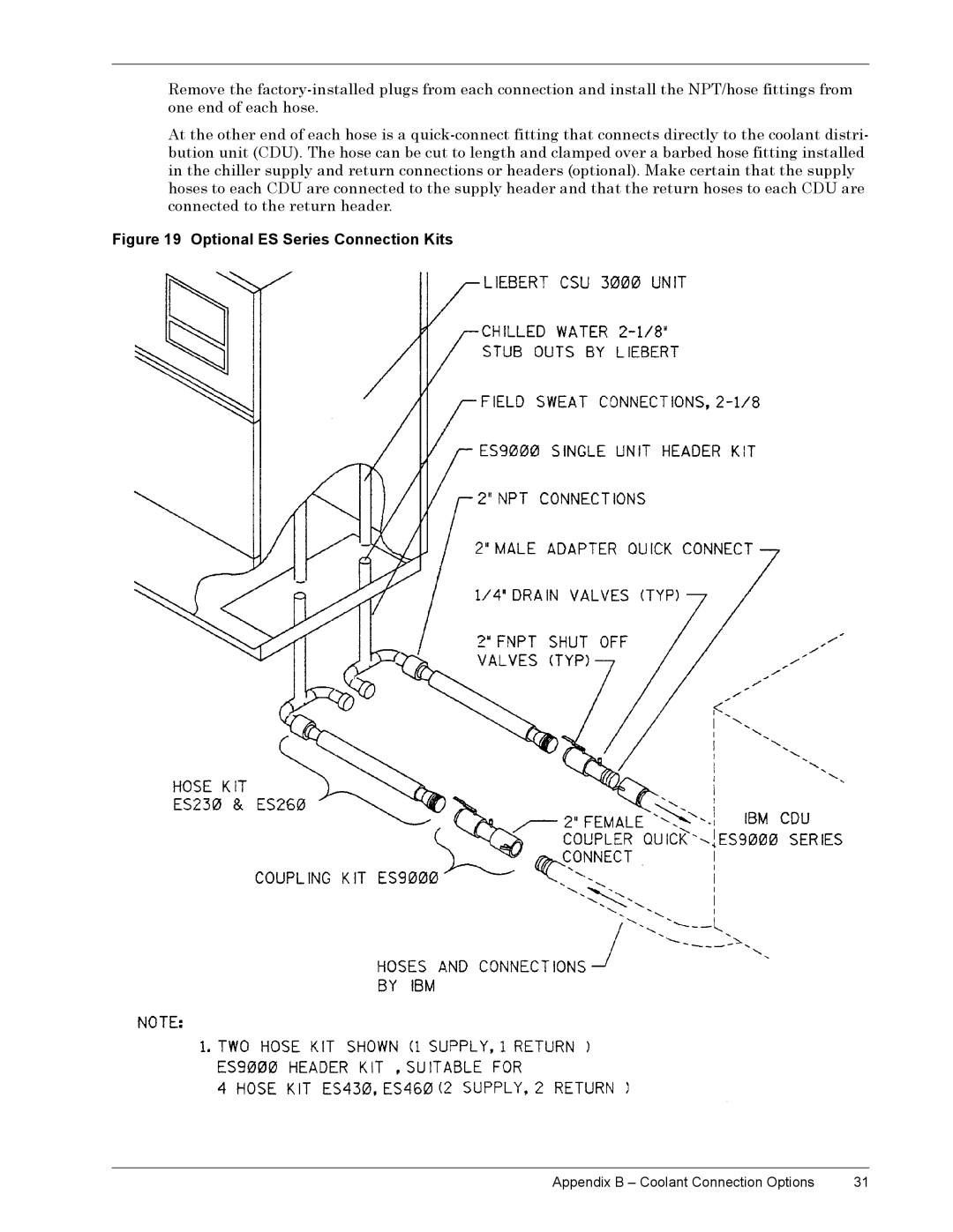 Emerson CSU 3000 installation manual FRQQHFWHG#WR#WKH#UHWXUQ#KHDGHU1, LJXUHýìä 2SWLRQDOý6ý6HULHVý&RQQHFWLRQý.LWV 