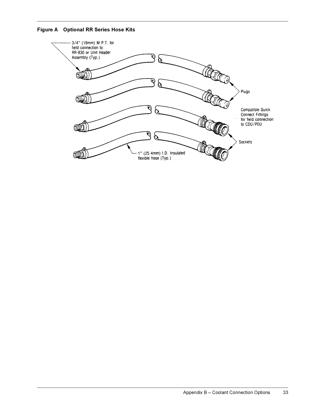 Emerson CSU 3000 installation manual LJXUHý$ 2SWLRQDOý55ý6HULHVý+RVHý.LWV 