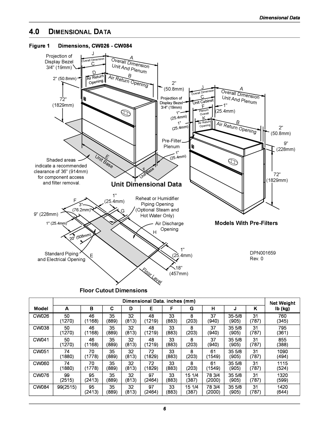 Emerson CW manual Fl o orL e v el, Unit Dimensional Data, Floor Cutout Dimensions 
