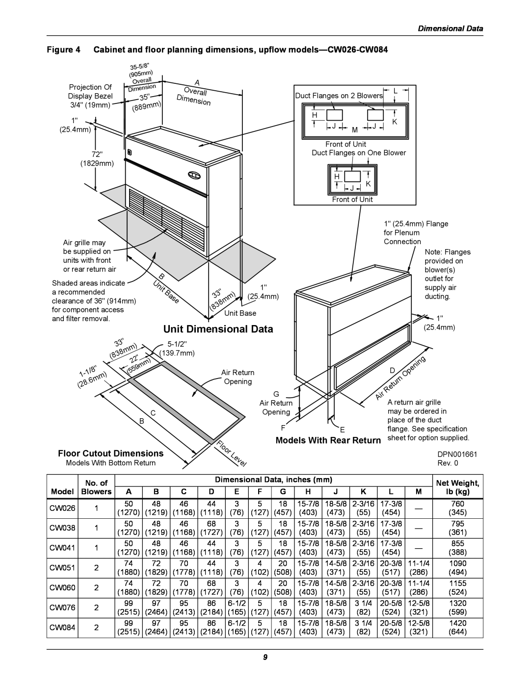Emerson CW manual Unit Dimensional Data, Models With Rear Return, Floor Cutout Dimensions 