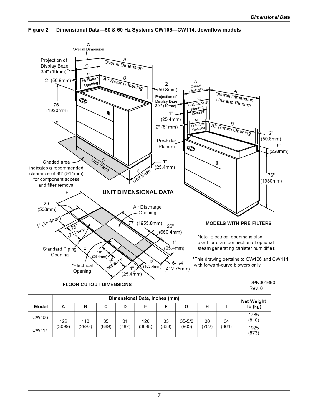 Emerson CW manual Unit Dimensional Data, Models with PRE-FILTERS, Floor Cutout Dimensions 