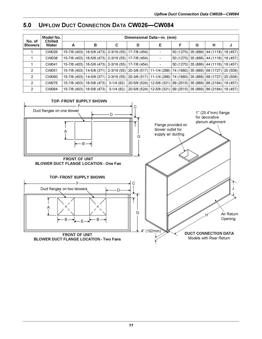 Emerson manual Upflow Duct Connection Data CW026-CW084, TOP- Front Supply Shown, Front of Unit 