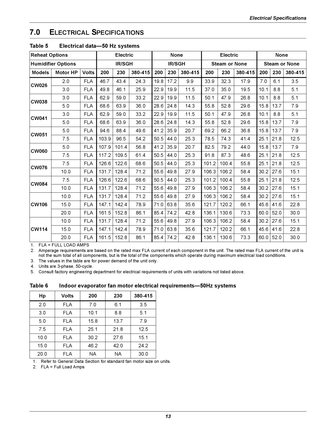 Emerson CW manual Electrical Specifications, Electrical data-50 Hz systems, Ir/Sgh 