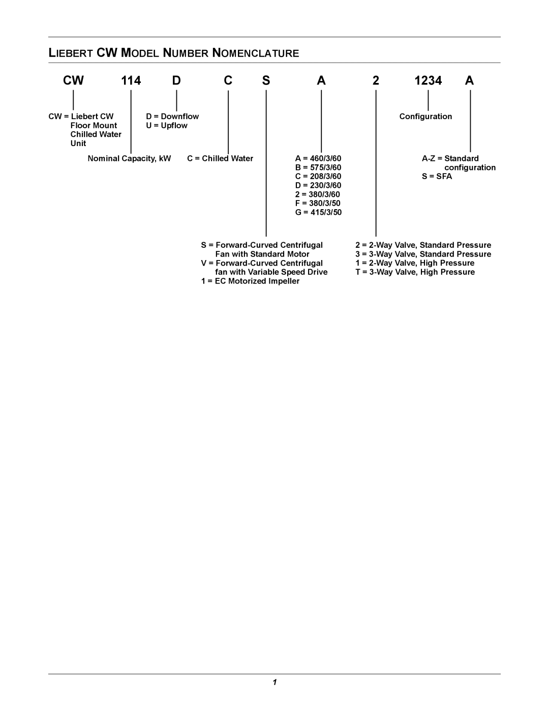 Emerson manual Liebert CW Model Number Nomenclature, = Sfa, = Forward-Curved Centrifugal, Fan with Standard Motor 