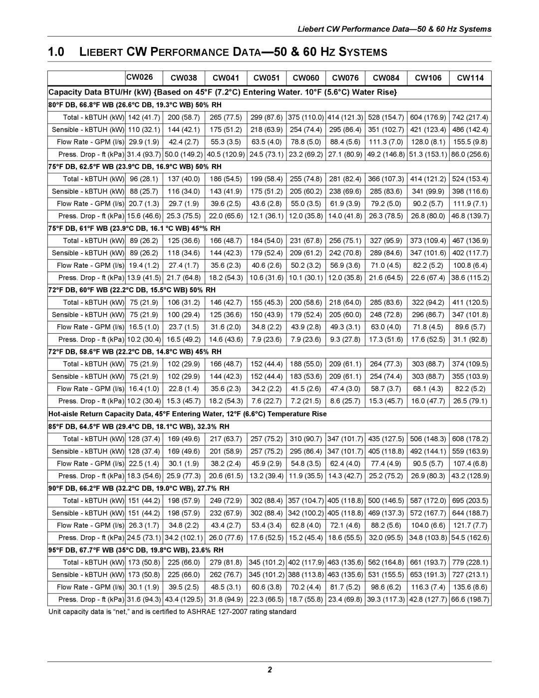 Emerson manual Liebert CW Performance DATA-50 & 60 HZ Systems, 80F DB, 66.8F WB 26.6C DB, 19.3C WB 50% RH 